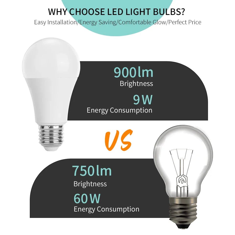 Ampoule LED E14 B22 220V 20W - 3W, 2 Pièces, Lampe Salon Maison - Zone shopping