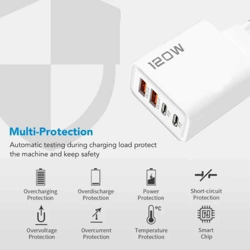 Chargeur PD 120W 4 Ports USB C - Charge rapide pour Samsung, iPhone, Xiaomi, Huawei - Zone shopping