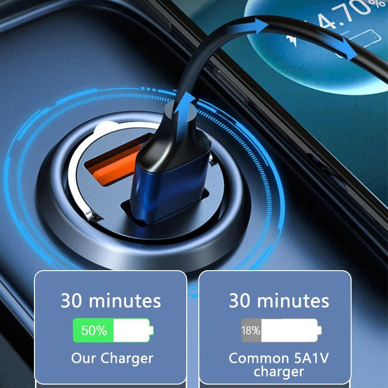 Mini chargeur voiture 100W QC3.0 USB - C pour iPhone, Samsung, Huawei - Zone shopping
